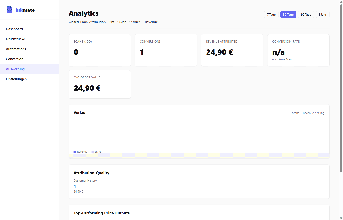 Analytics-Dashboard: Closed-Loop-Attribution Print→Scan→Order→Revenue mit Top-Outputs-Tabelle